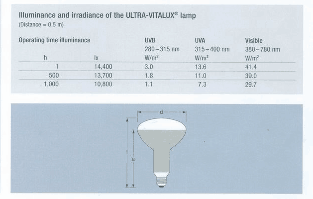 Precio de la cámara de la lámpara 300W de LIYI que amarillea de envejecimiento de la cámara amarilla anti ULTRAVIOLETA de la prueba