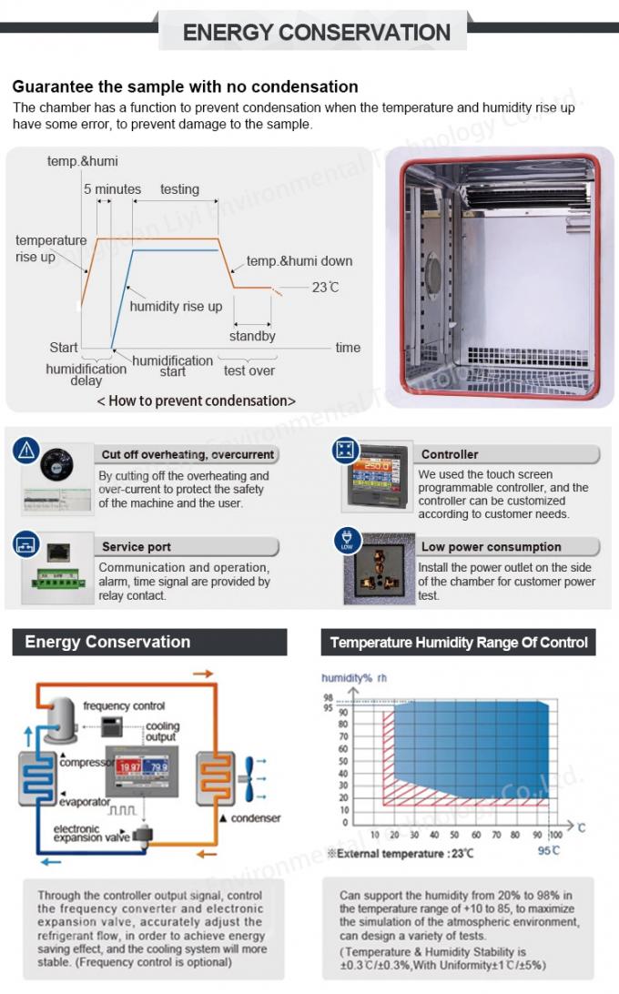Temperatura est&aacute;ndar de ASTM y gabinete de humedad con control de humedad 0